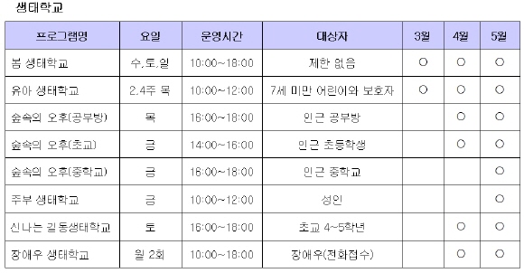 길동자연생태공원 생태학교 프로그램 